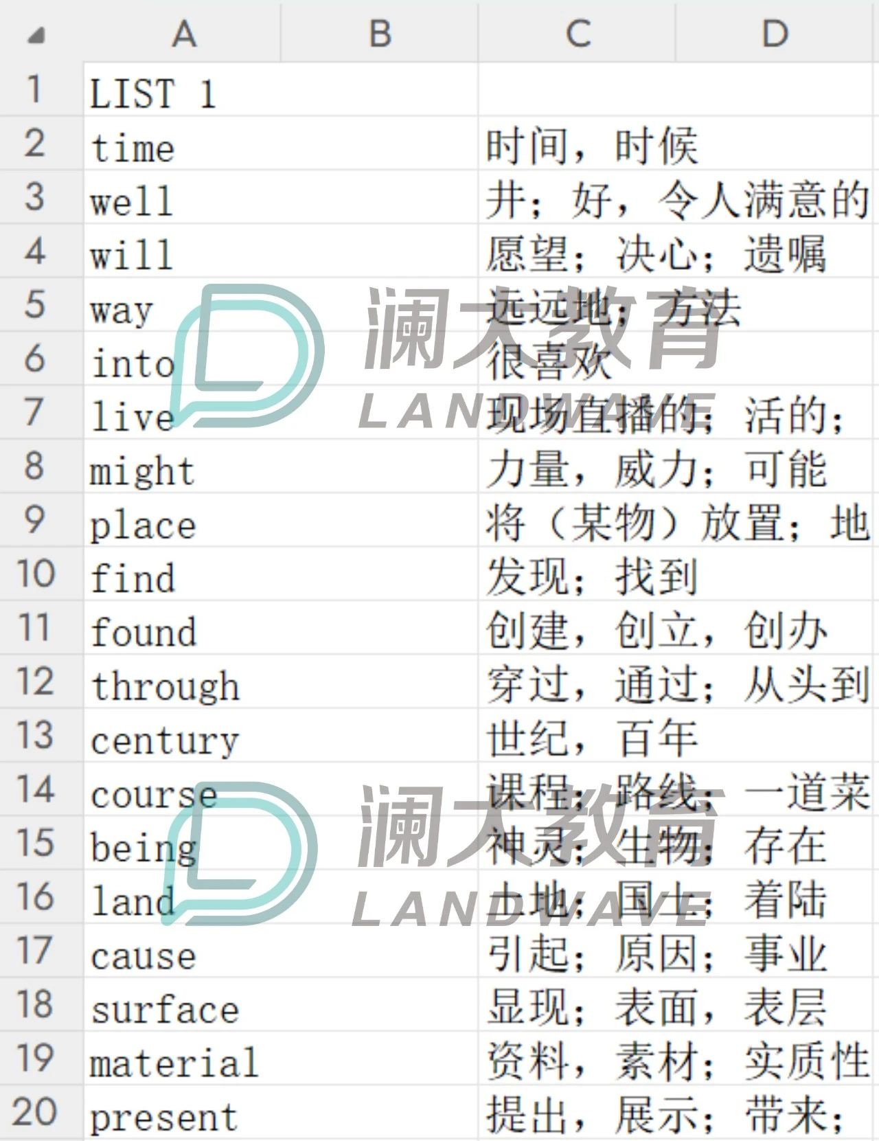 托福阅读中的词汇题有词汇库吗?托福阅读高频词汇表大全
