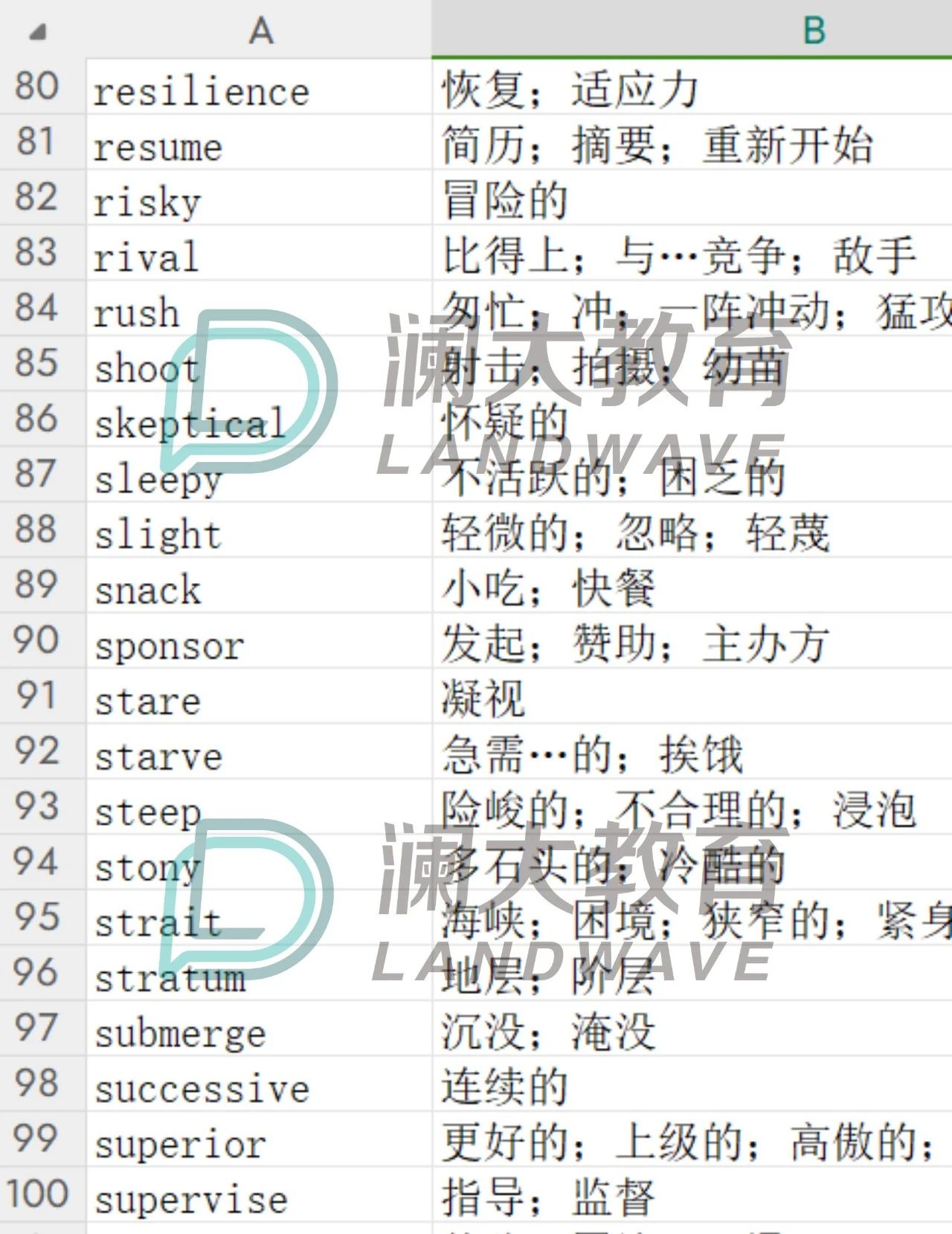 托福阅读中的词汇题有词汇库吗?托福阅读高频词汇表大全