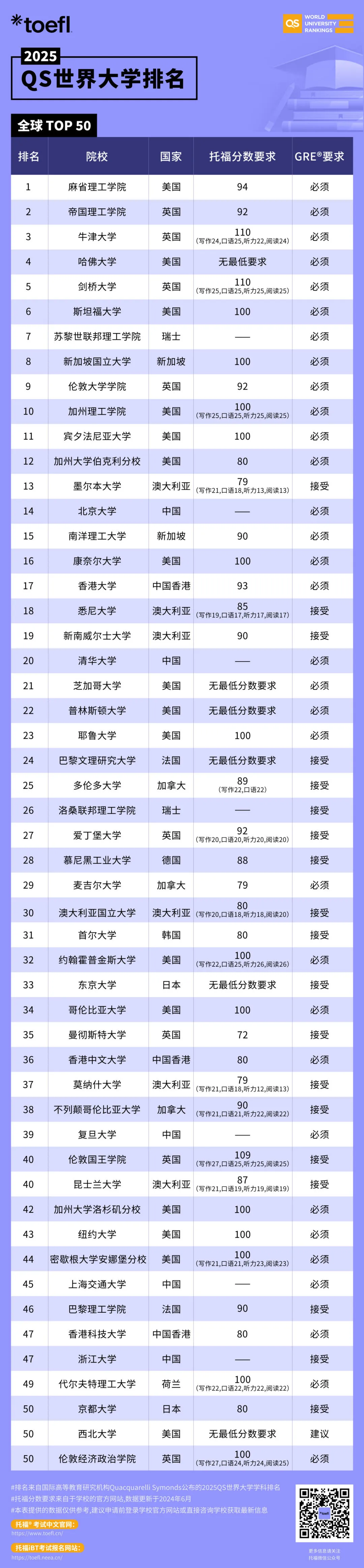 不出国考托福有用吗?拿下托福高分的好处