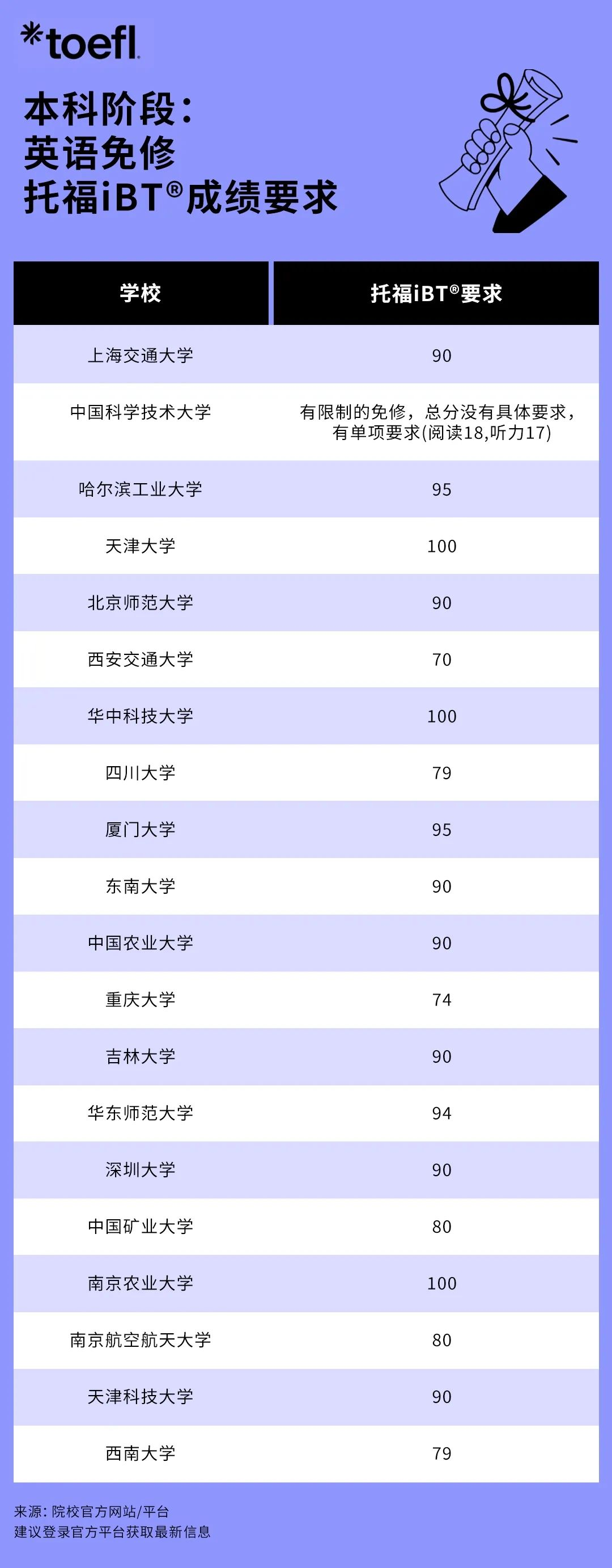 不出国考托福有用吗?拿下托福高分的好处