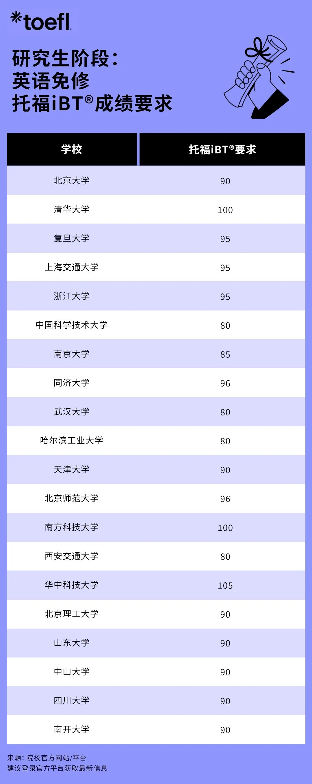 不出国考托福有用吗?拿下托福高分的好处