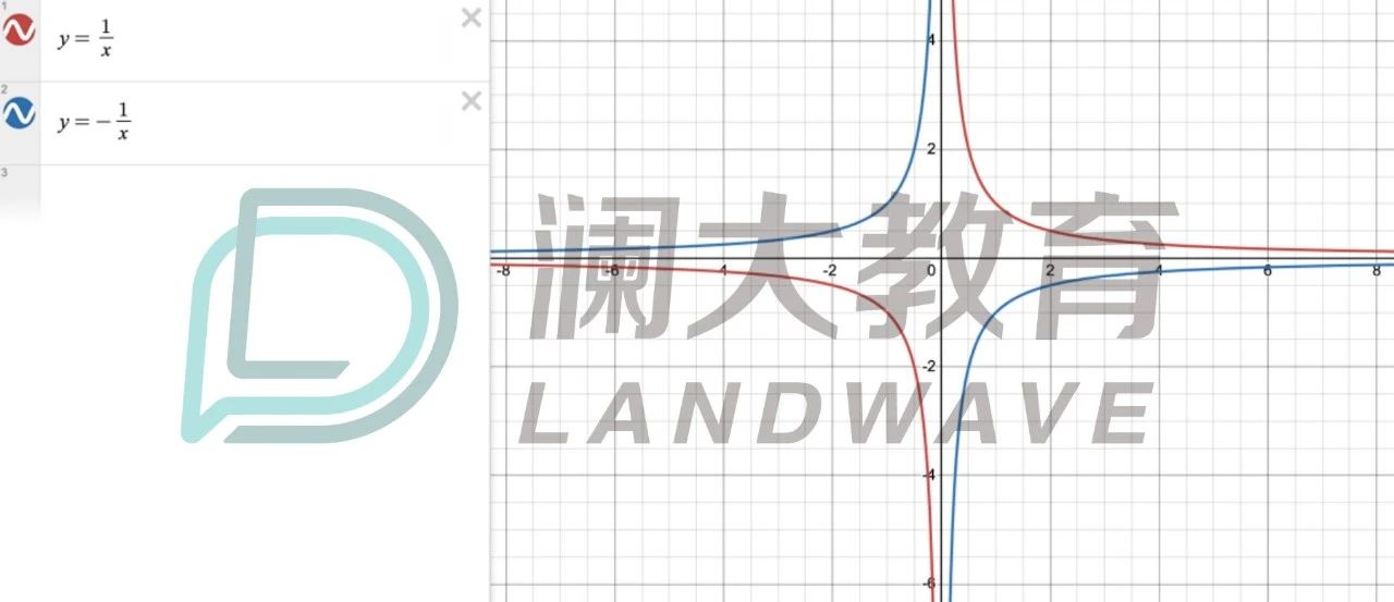 7月ACT考情一览,ACT改革官宣在即!与6月预告有何出入?