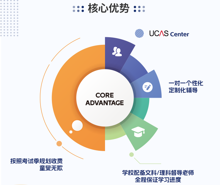 哪些学生适合Alevel脱产?成绩不好怎么选alevel课程