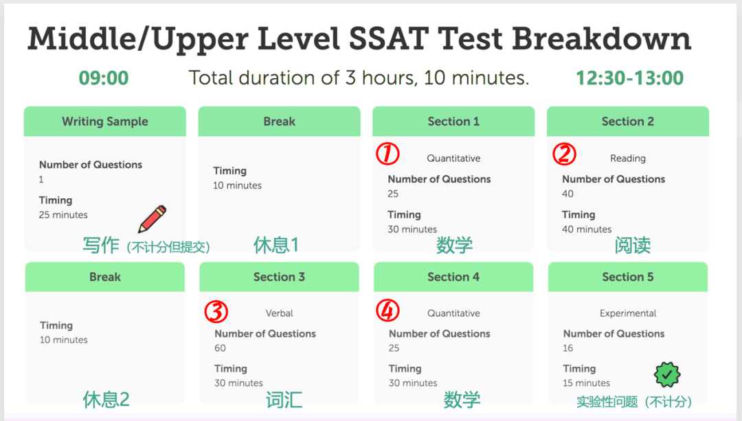什么是SSAT考试?SSAT考什么?附SSAT考试流程及SSAT考试价格