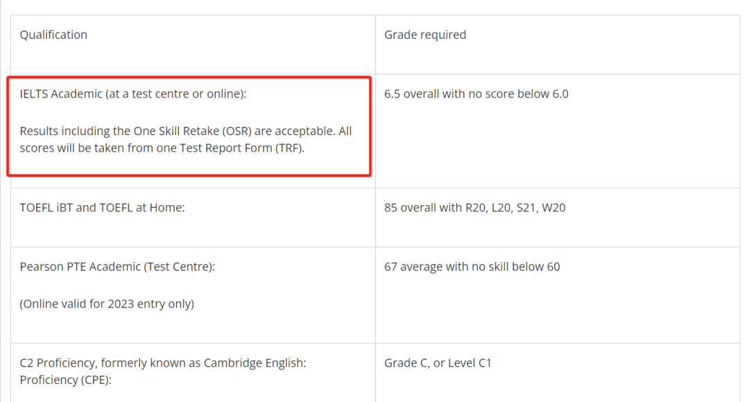英国这四所QS前100院校接受雅思单科重考成绩