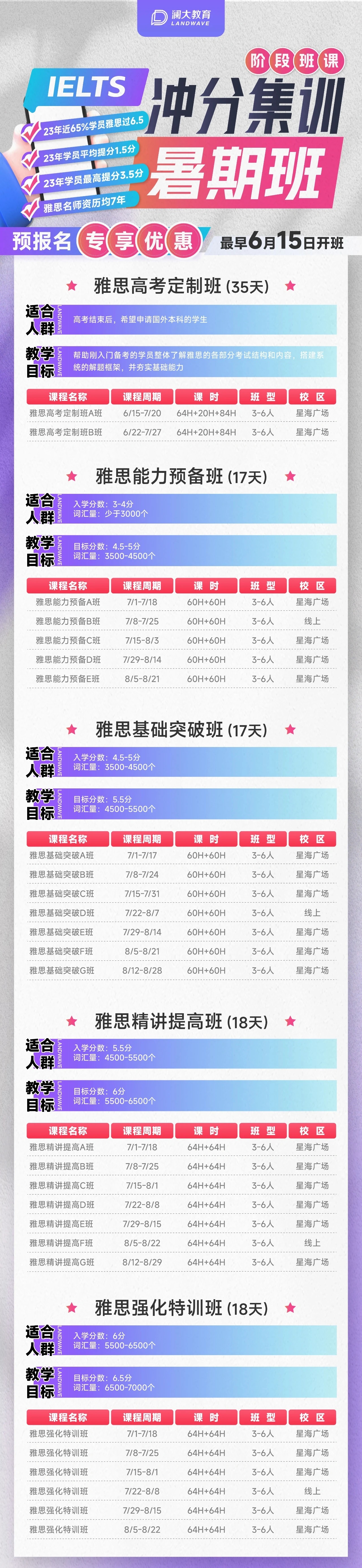 速览!QS Top50名校雅思门槛新变化,明确目标,全力冲刺吧