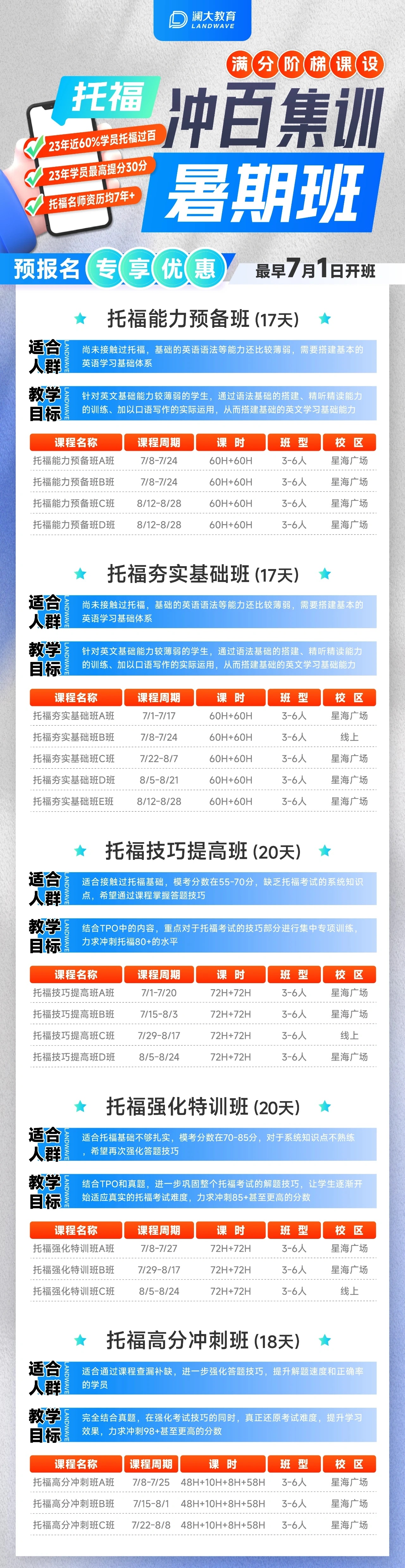 速览!QS Top50名校雅思门槛新变化,明确目标,全力冲刺吧
