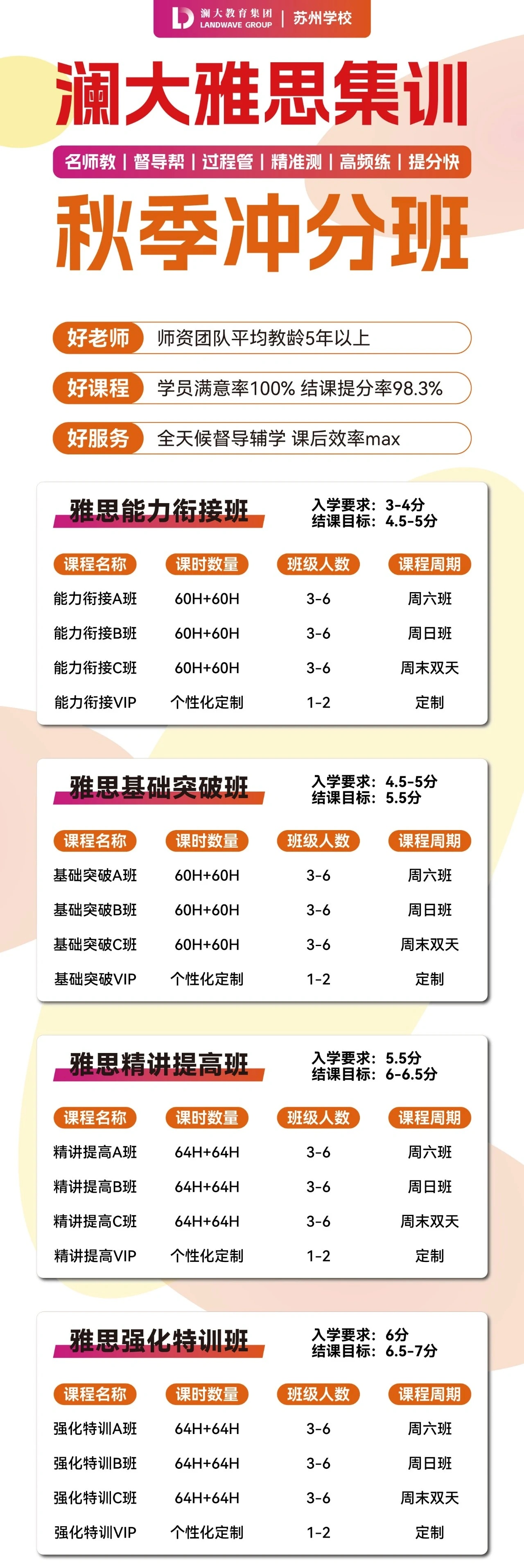 速览!QSTop50名校雅思门槛新变化,明确目标,全力冲刺吧