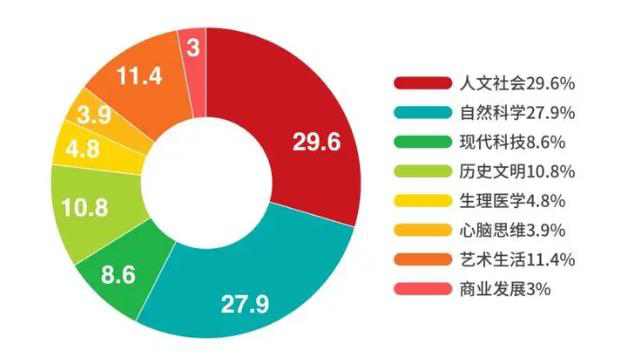 苏州UNLOCK秋季班