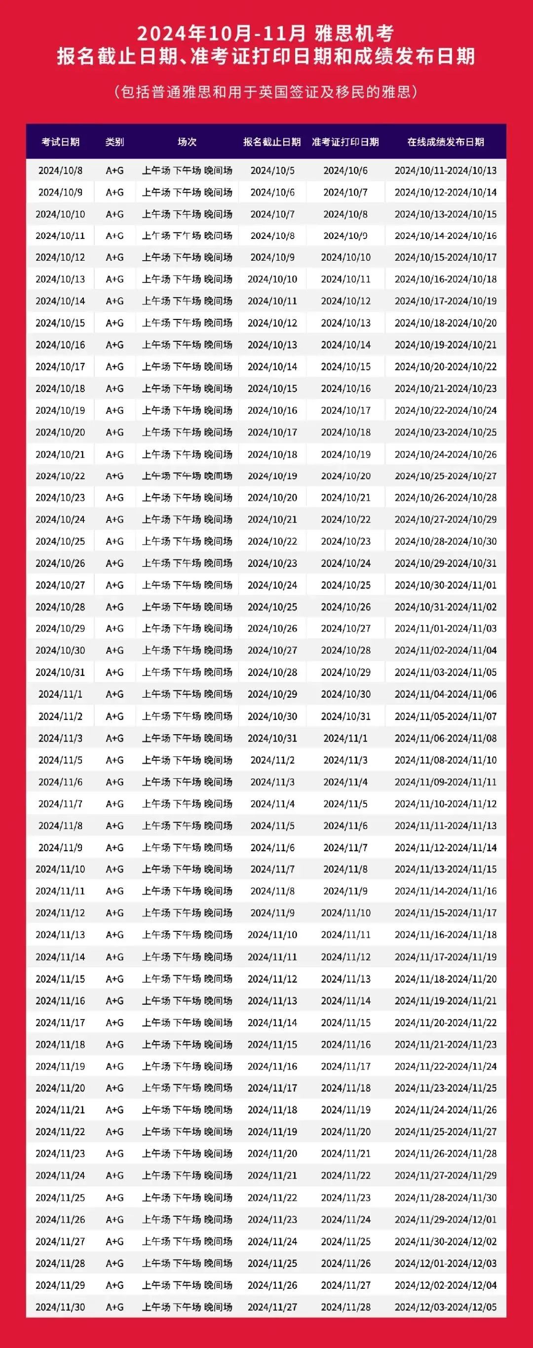 2024年10-11月雅思报名开启,附雅思考试场次安排及流程