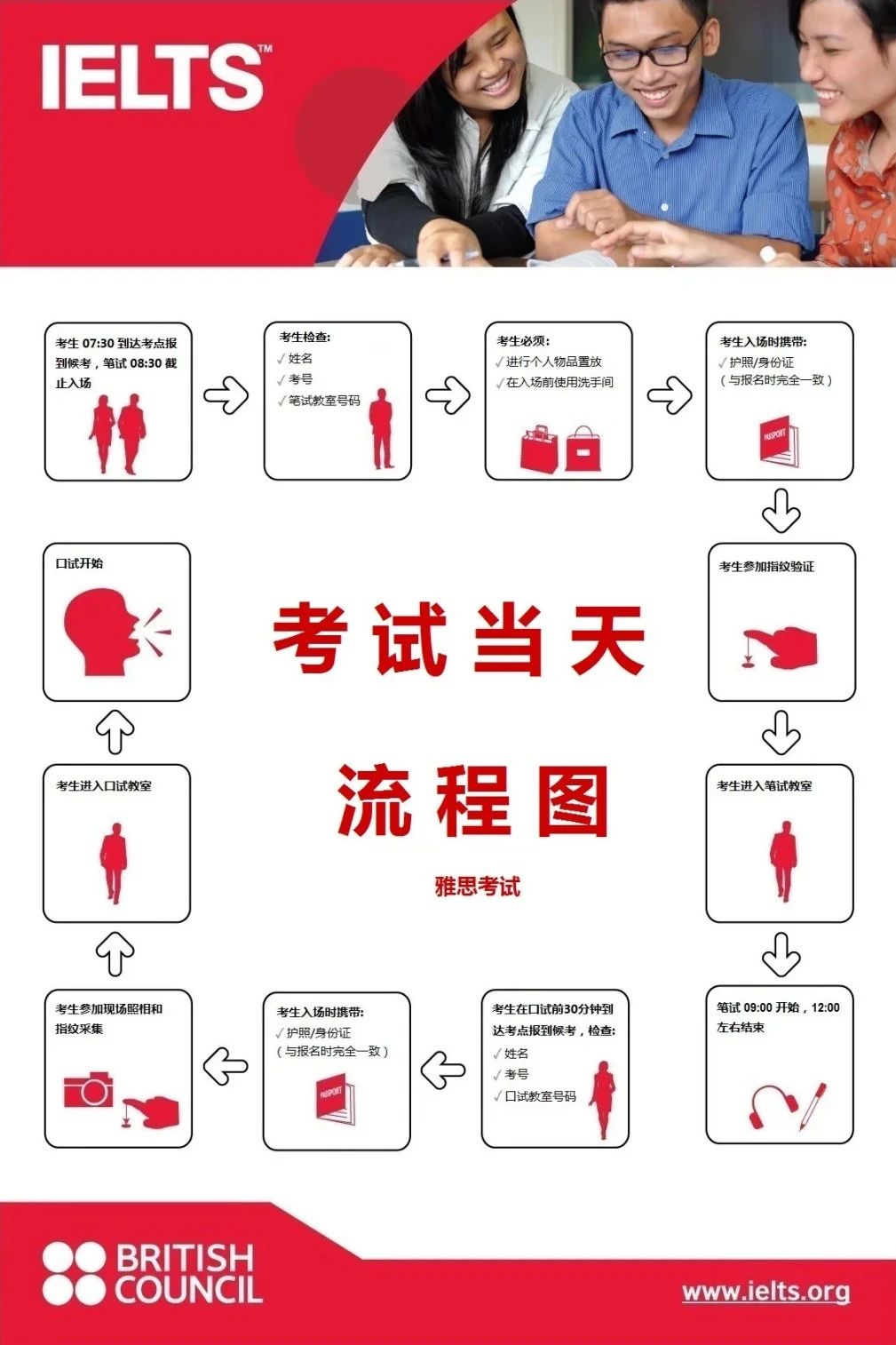 保姆级攻略!第一次参加雅思考试,纸笔考流程及注意事项