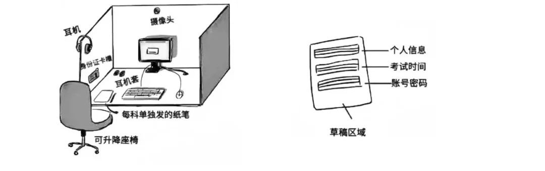 保姆级攻略!第一次参加雅思考试,机考流程及注意事项
