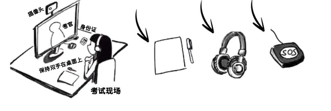 保姆级攻略!第一次参加雅思考试,机考流程及注意事项