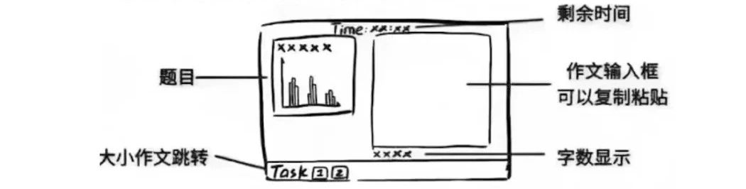 保姆级攻略!第一次参加雅思考试,机考流程及注意事项