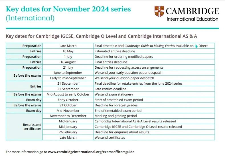 CAIE考试局Alevel压分?出分结果不理想该如何应对?