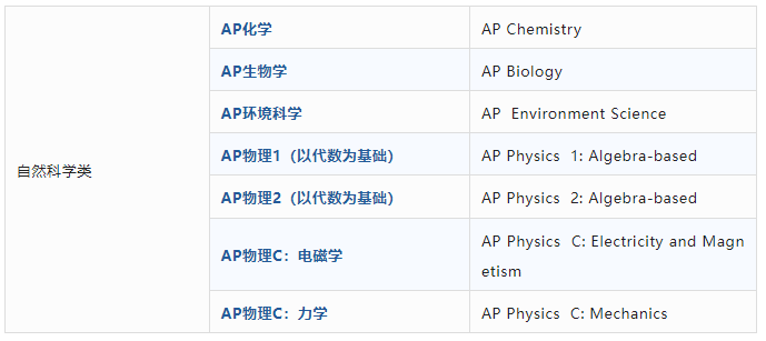 什么是AP课程?AP课程AP选课误区有哪些