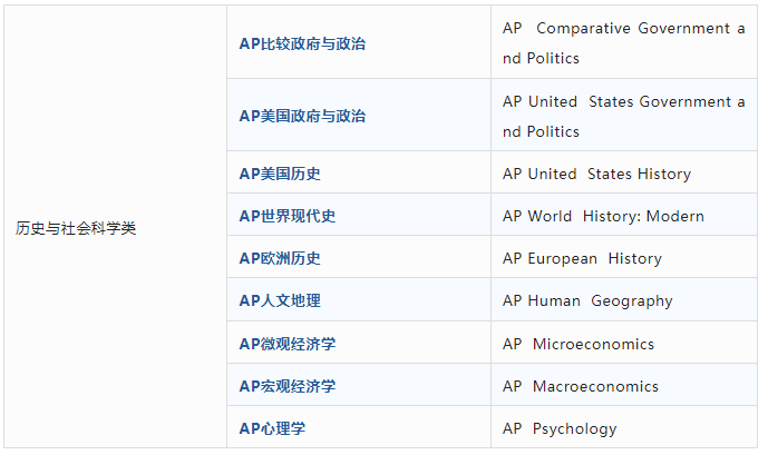 什么是AP课程?AP课程AP选课误区有哪些