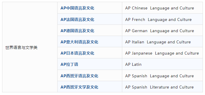 什么是AP课程?AP课程AP选课误区有哪些