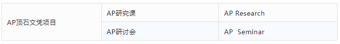 什么是AP课程?AP课程AP选课误区有哪些