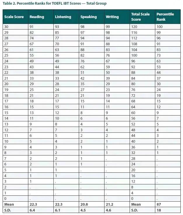 ETS官方发布!《2023年全球托福考试成绩报告》出炉