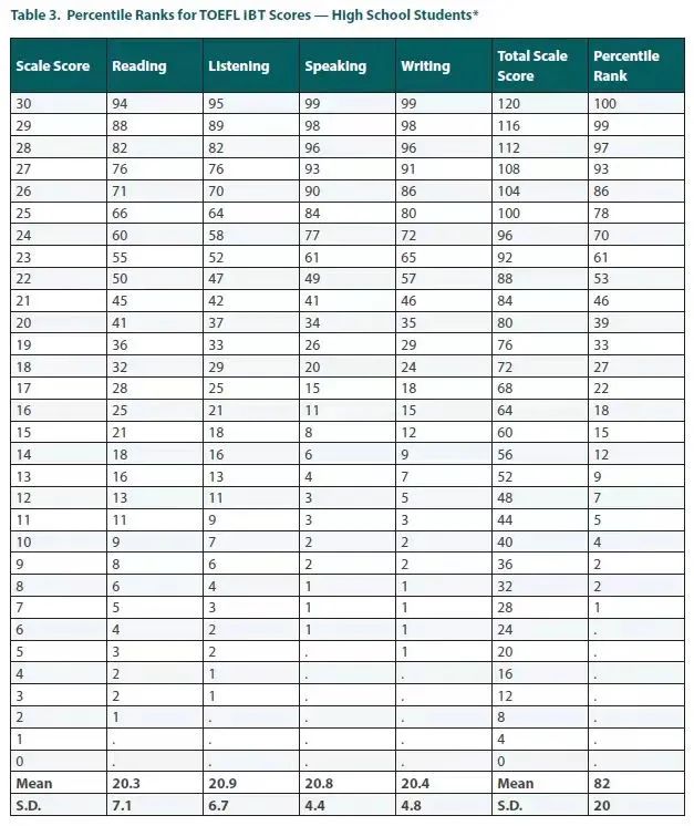 ETS官方发布!《2023年全球托福考试成绩报告》出炉