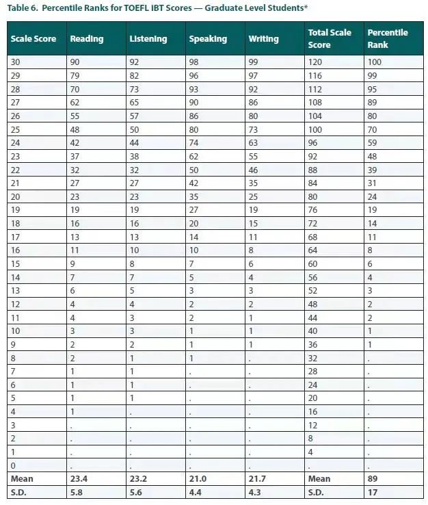 ETS官方发布!《2023年全球托福考试成绩报告》出炉