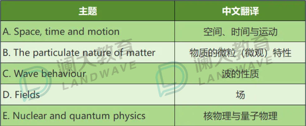 九月开始!IB物理新考纲下，如何科学规划IB物理学习?