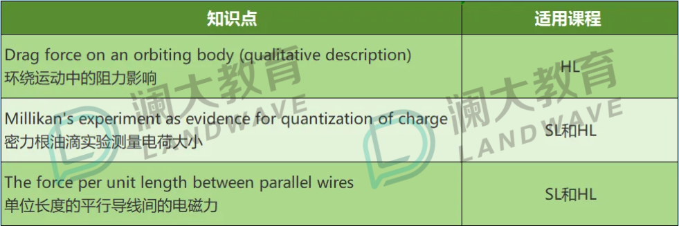 九月开始!IB物理新考纲下，如何科学规划IB物理学习?