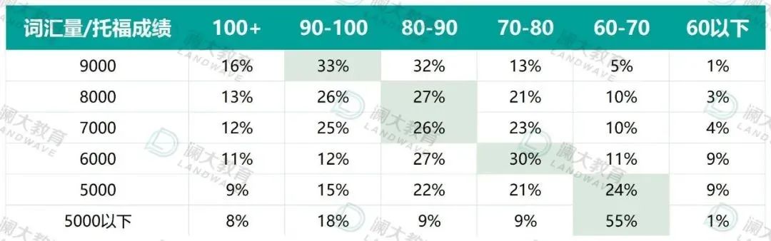 托福分数一直卡瓶颈?你可能是踩了这3个坑......