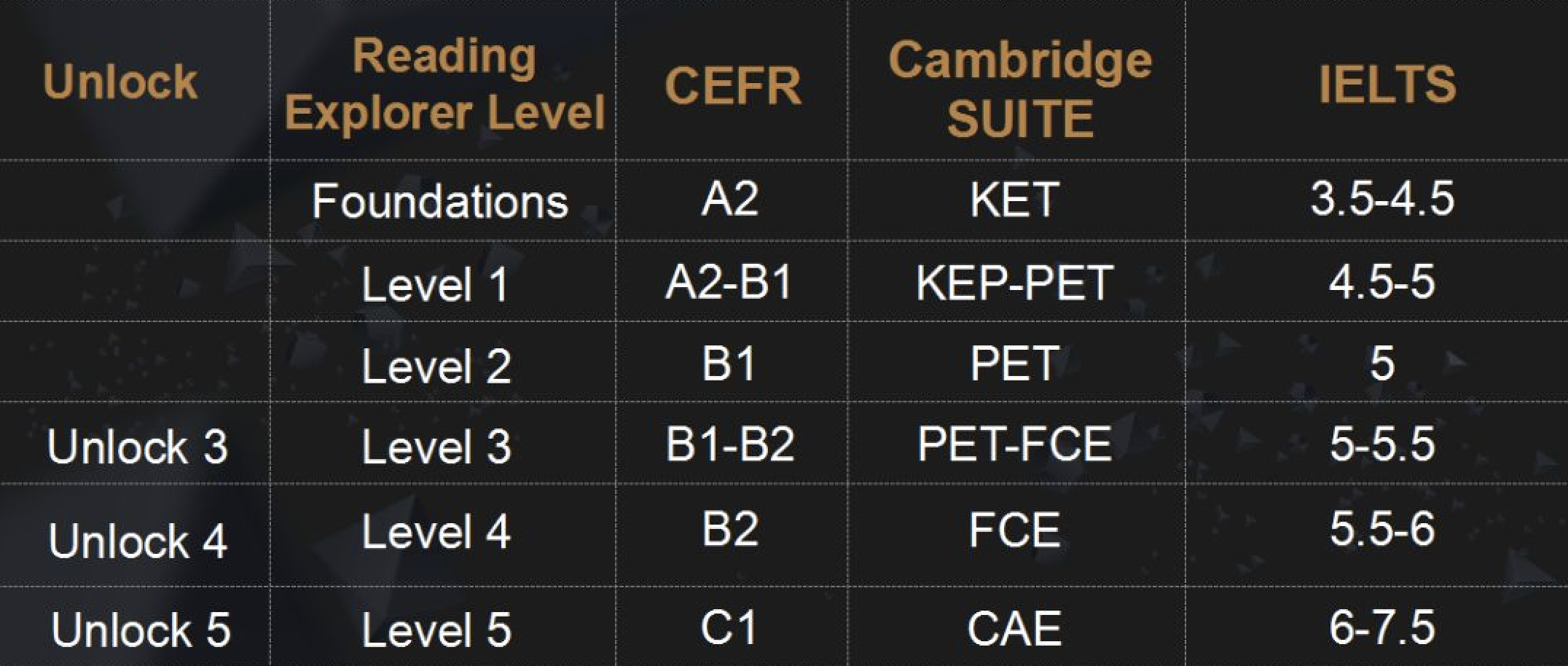Unlock系列英语课程与国际英语水平的提升