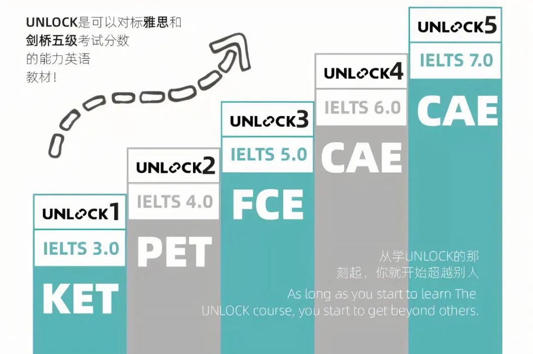 UNLOCK培训机构