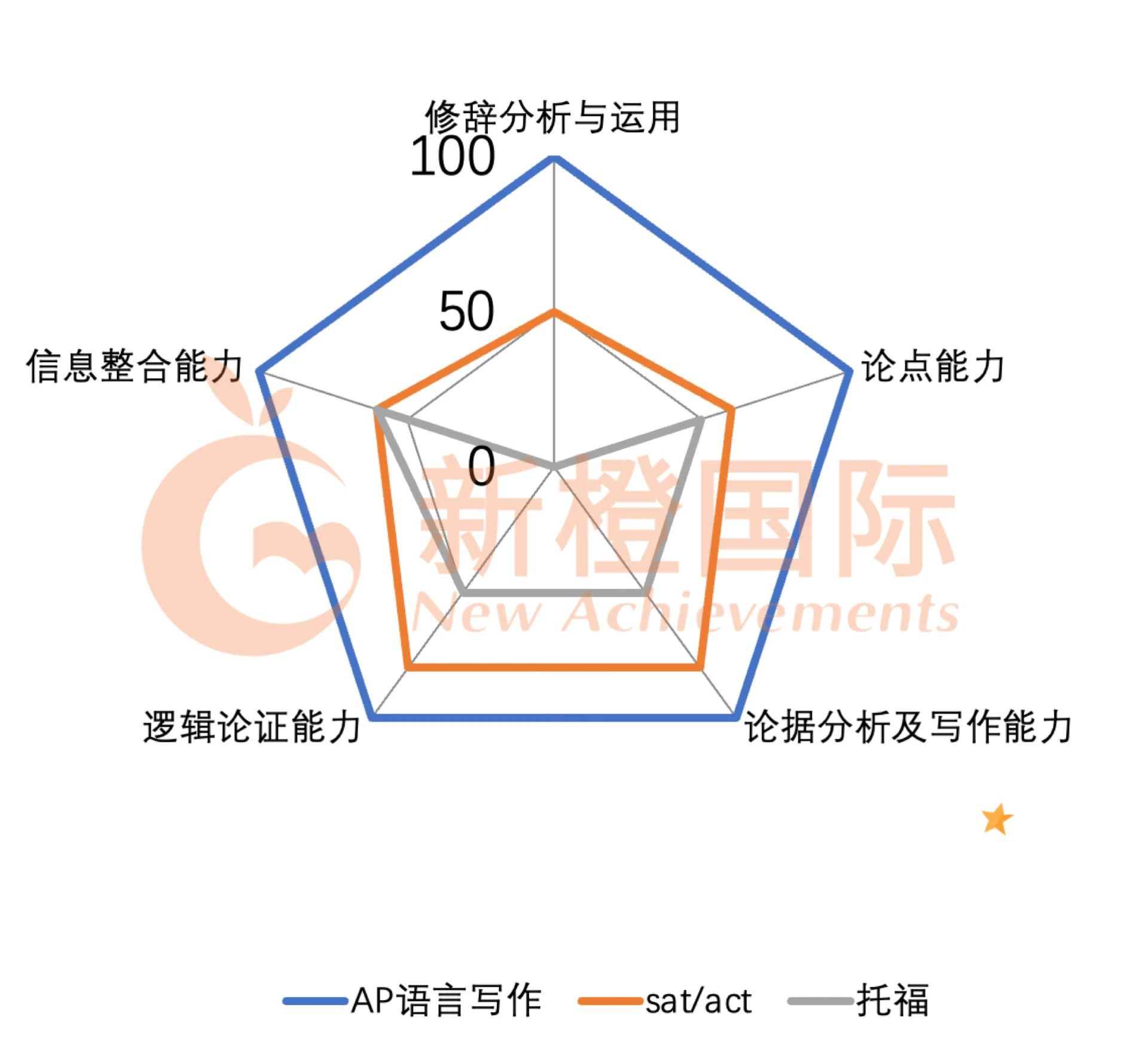 AP文科难度排名大盘点!一个科目“打通”所有……