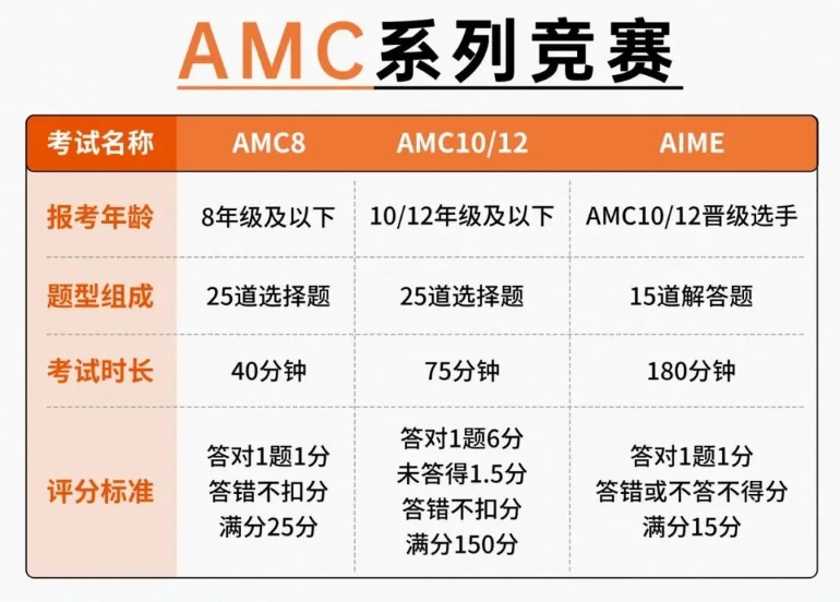 开赛在即!5大顶尖国际竞赛，秋季最后冲刺机会