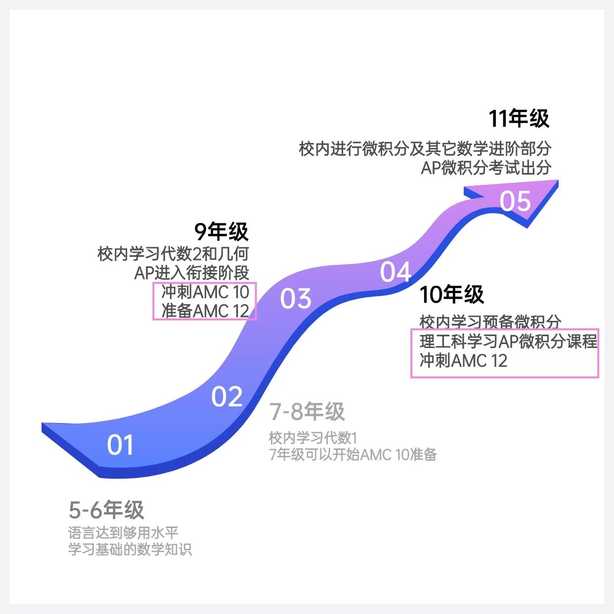 AMC10/12报名即将截止，一次讲清4大误区|附绿色报名通道