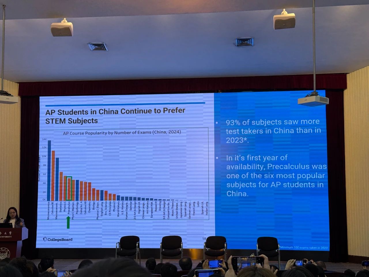 CB年会揭秘大学录取趋势!AP与SAT对大学申请的真正影响