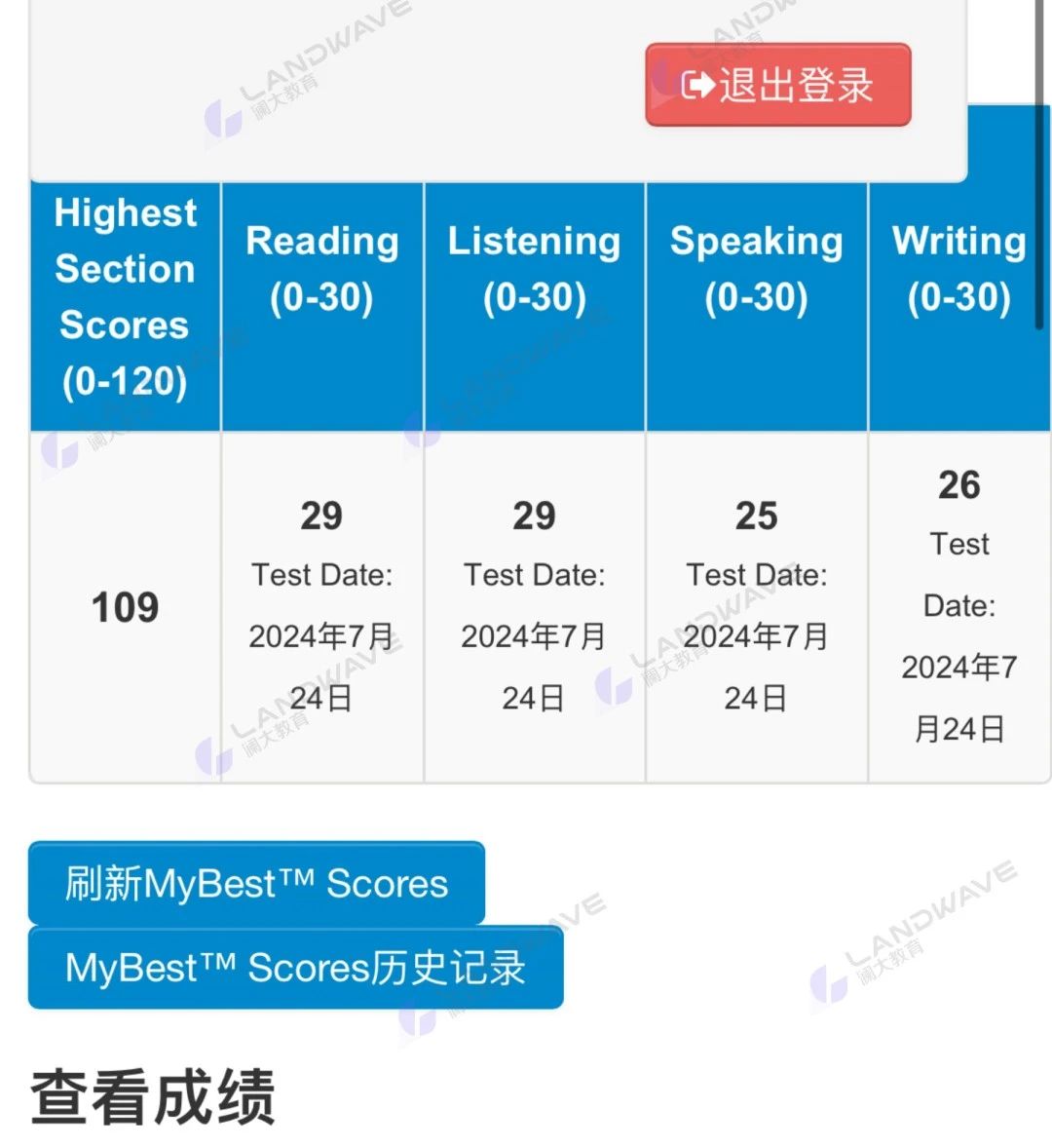 托福20天提升25分，9年级冲出109!他的诀窍就4个字：“先走后跑”