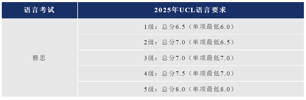 雅思学习