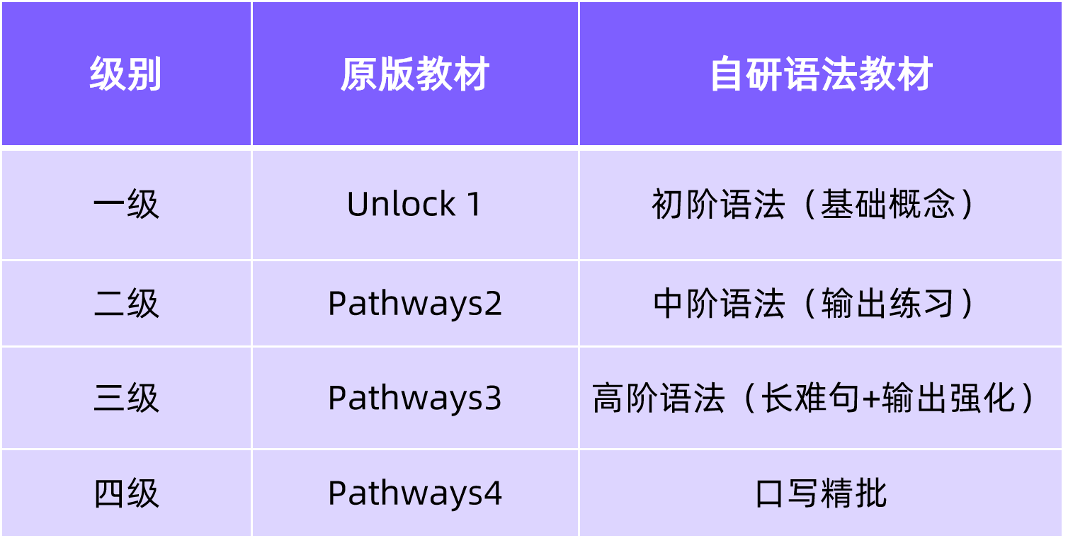 8年级前英语国内外双轨规划