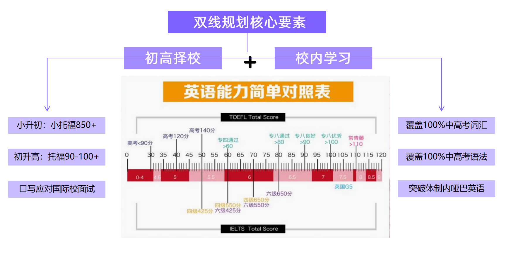 8年级前英语国内外双轨规划