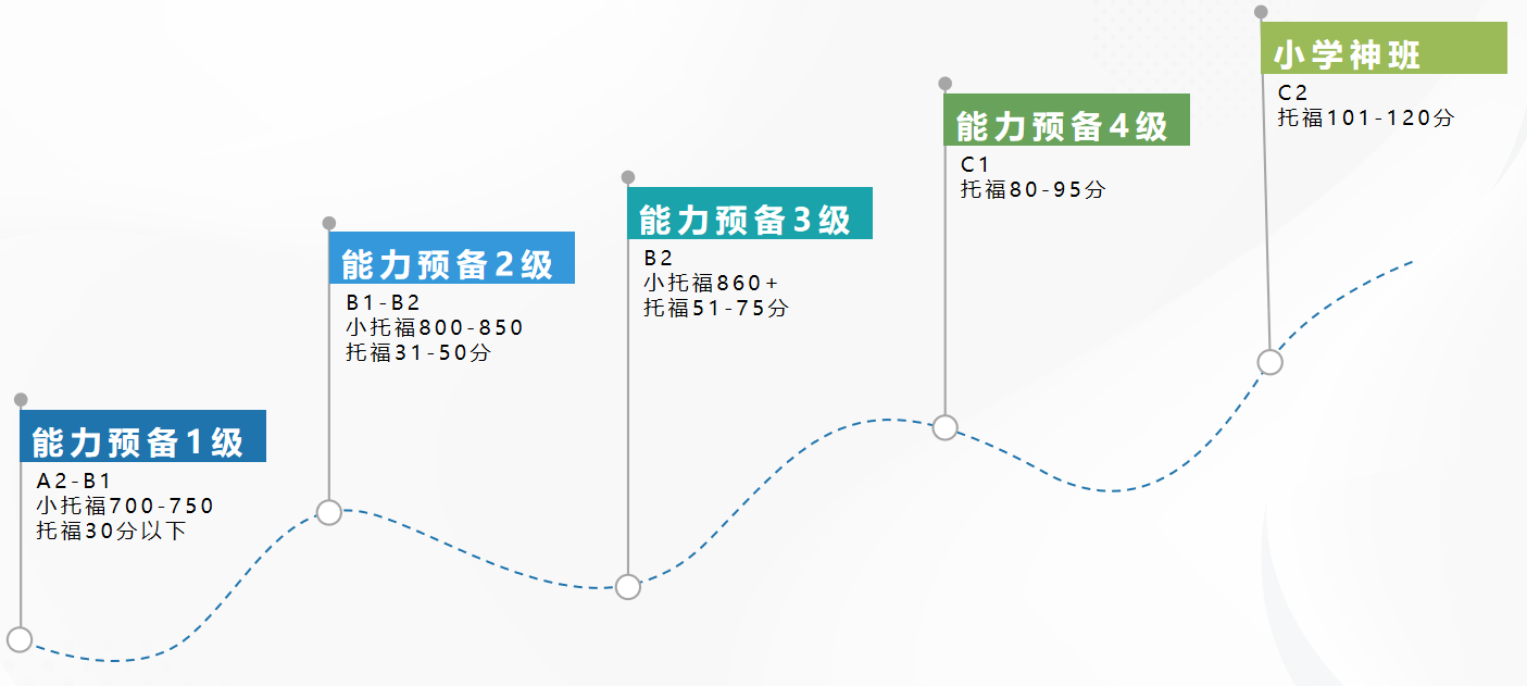 8年级前英语国内外双轨规划