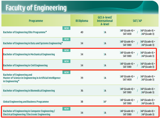 香港大学留学申请