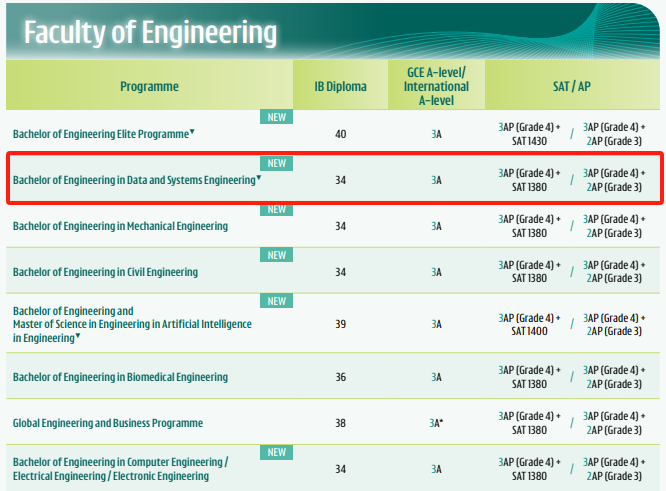 香港大学留学申请