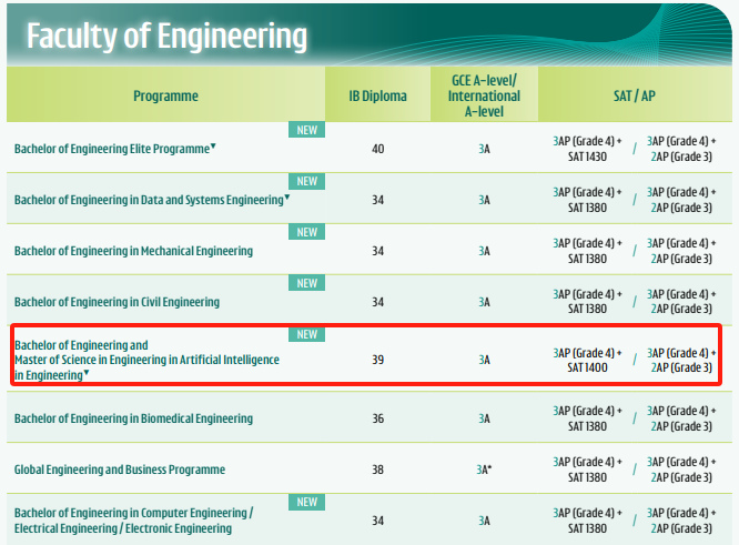 香港大学留学申请