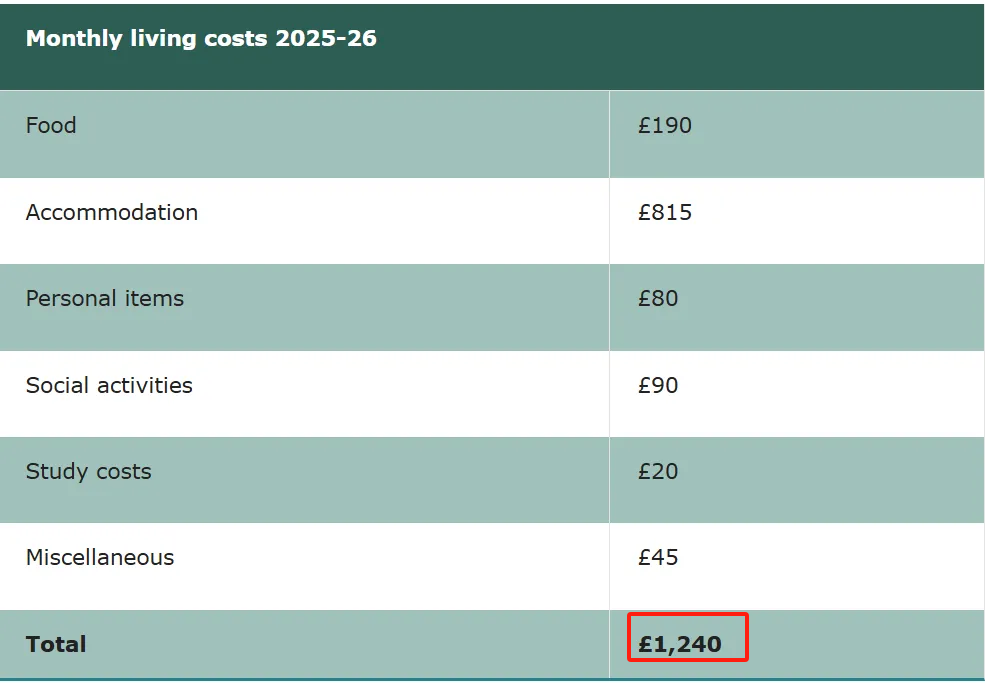 2025学年的英国本科学费