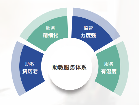 更适合国高生体质的长线雅思衔接课——Unlock+雅思的设课组合