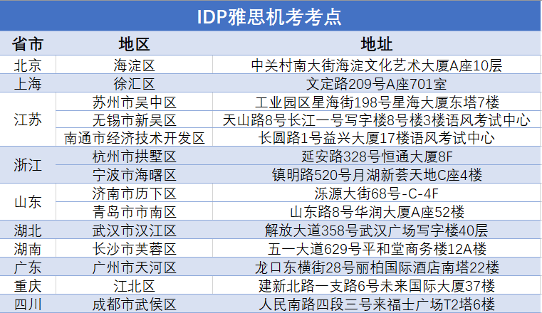 BC与IDP如何选择