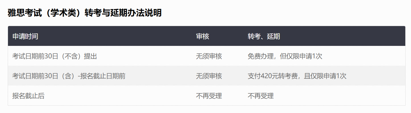 BC与IDP如何选择