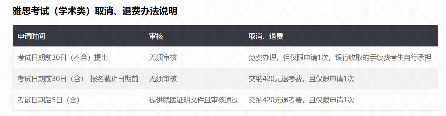 BC与IDP如何选择
