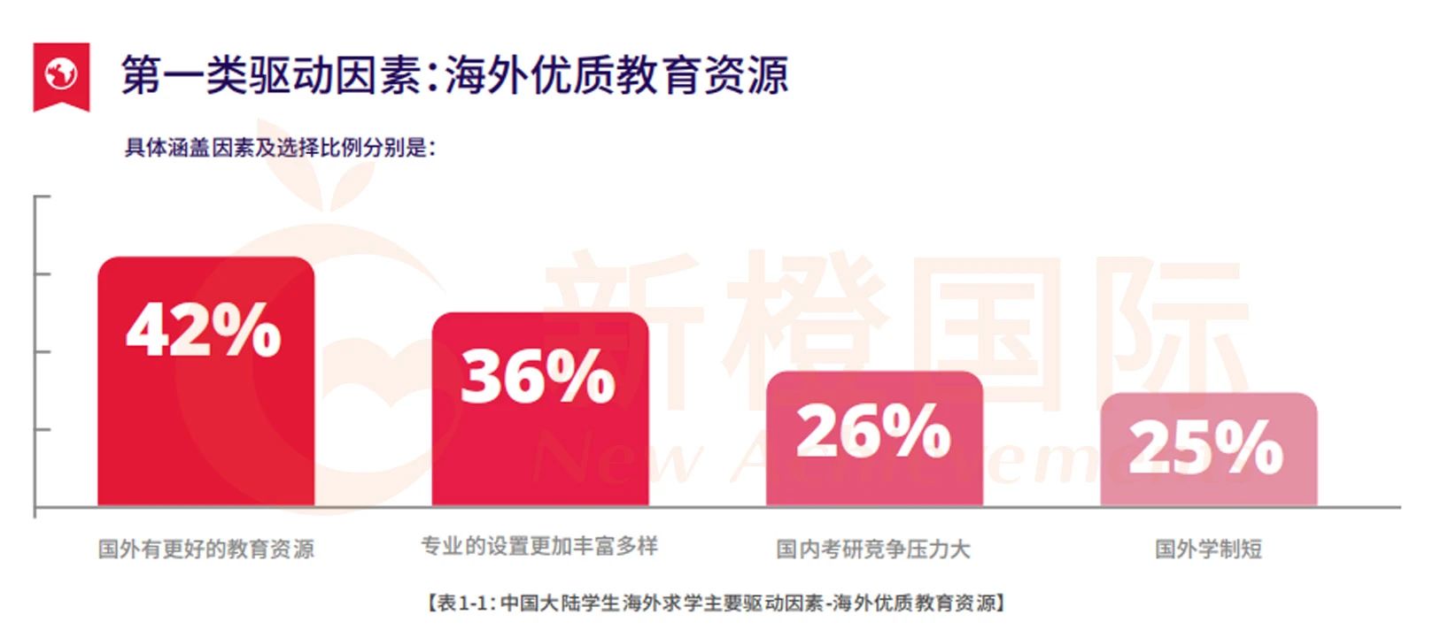 英国是雅思考生的首选留学国