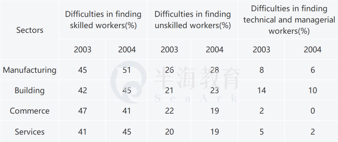 2024年12月7日雅思考试